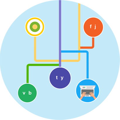 ROBUST & PERSONALIZED LEARN TO TYPE EXPERIENCE
